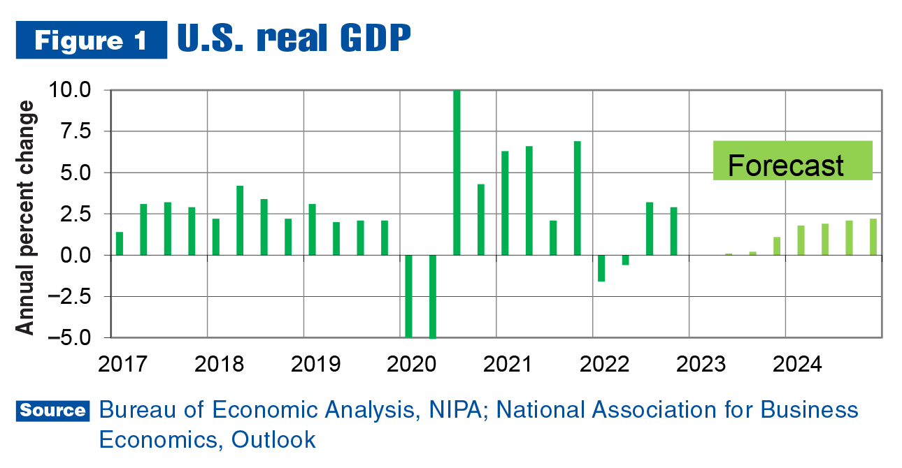 Leading indicators point to slight U.S. economic growth in 2023
